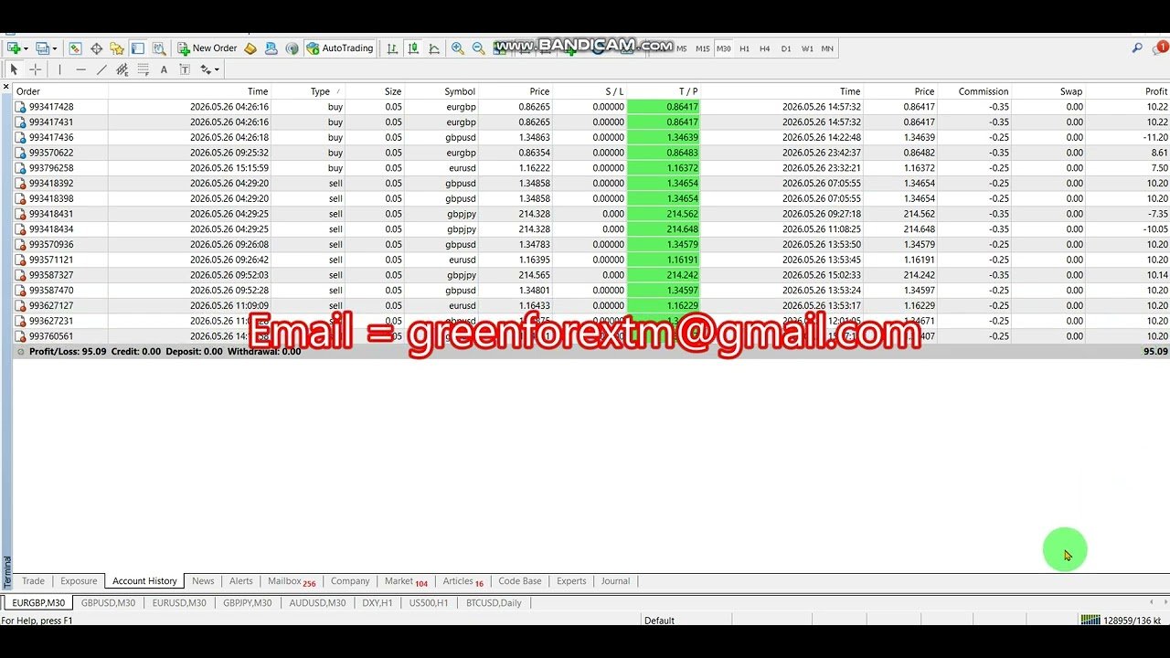 Forex robot | software auto trading | Trading Bot 2026/05/26 ( Yesterday  )  Profit  proof | EA | FX