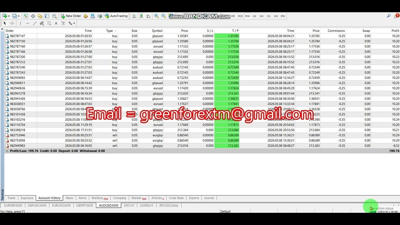 Forex robot | software auto trading | Trading Bot 2026/05/08 ( Friday  )  Profit  proof | EA | FX