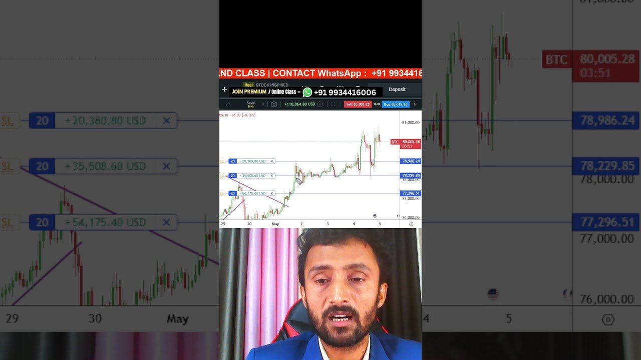 Great day trade logic behind 1 Cr Done Crypto Trade #Trading#crypto#bitcoin