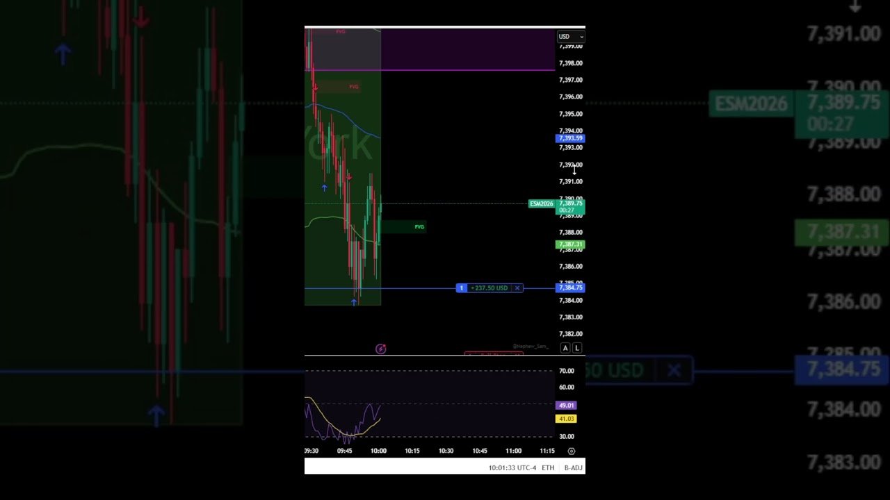 Heads or tails? #daytrade #trading #headsortails #lucidtrading #fundedaccount #propfirmtrading