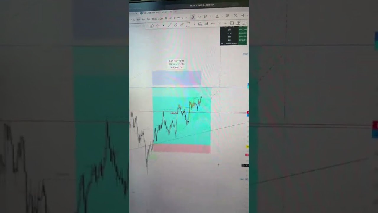 How Much I Made From Day Trading #trading