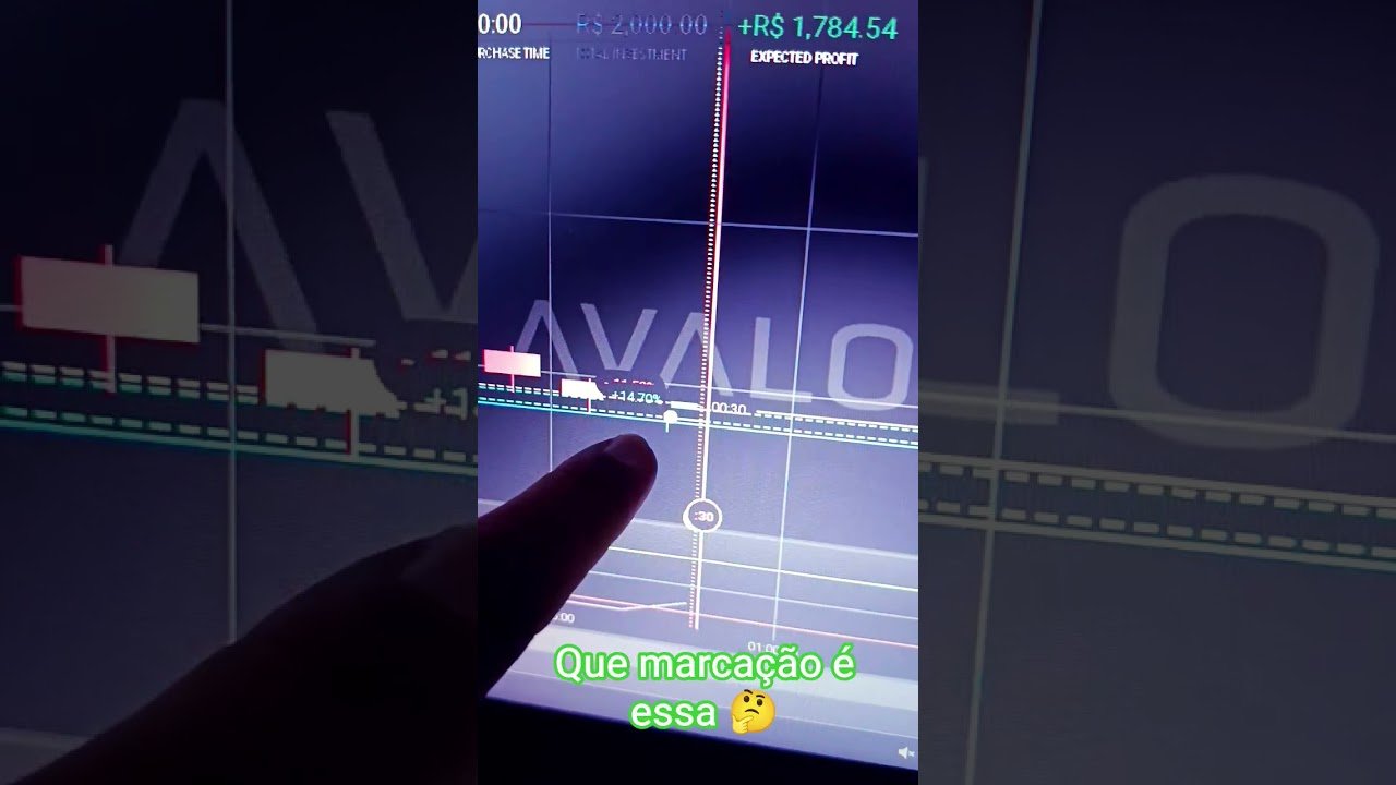 Lucrando com marcação FIVE #shorts #analisetecnica #trader #mercadofinanceiroamericano #daytrade