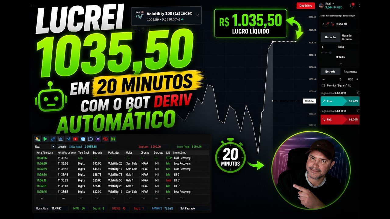 Lucrei 1035,50 em 20 minutos com o bot deriv automático.