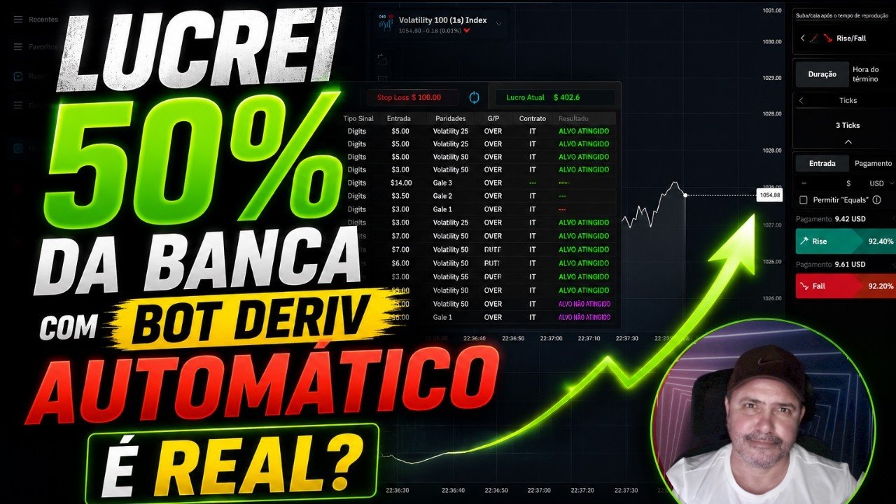 Lucrei 50% da banca com bot Deriv automático — é real?