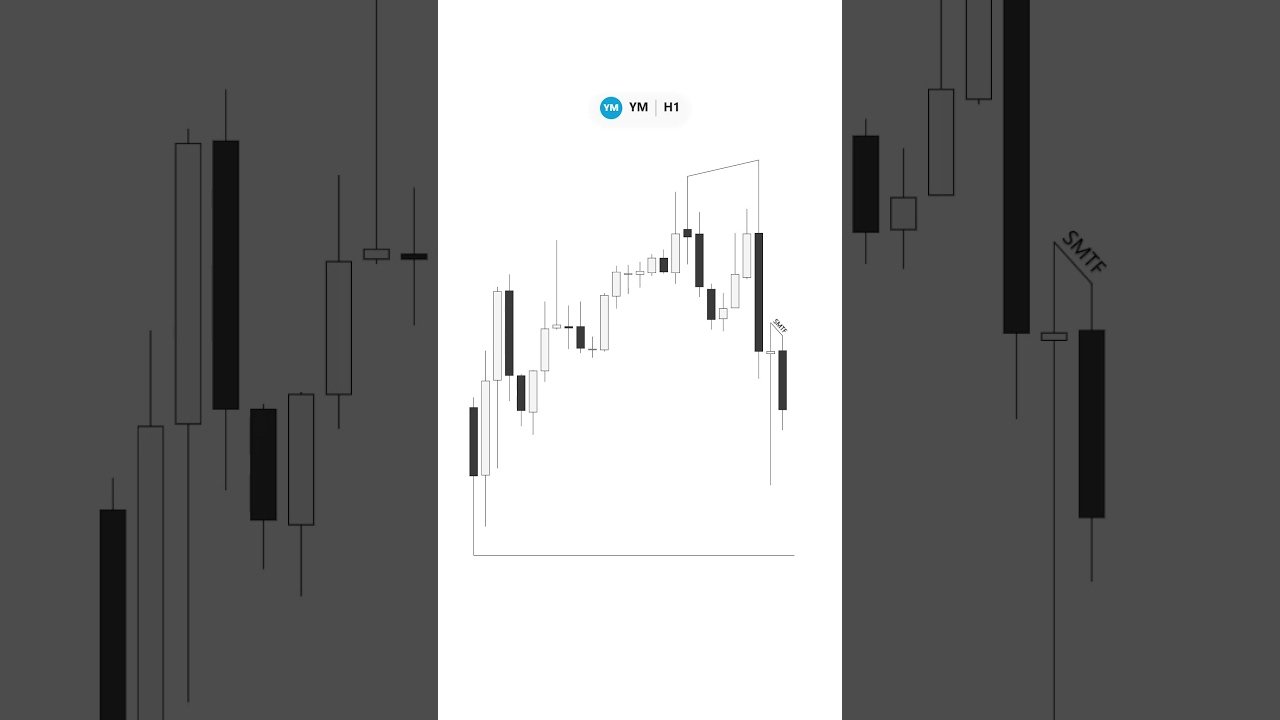 Mastering Continuations Mechanically… #ict #trading #daytrading #stockmarket