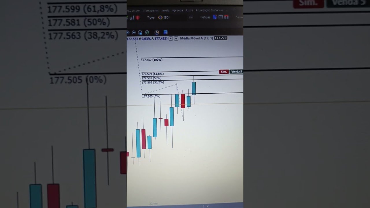 #miniindice #priceaction ,#trading #alvoperfeito #daytrade #mercadofinanceiro