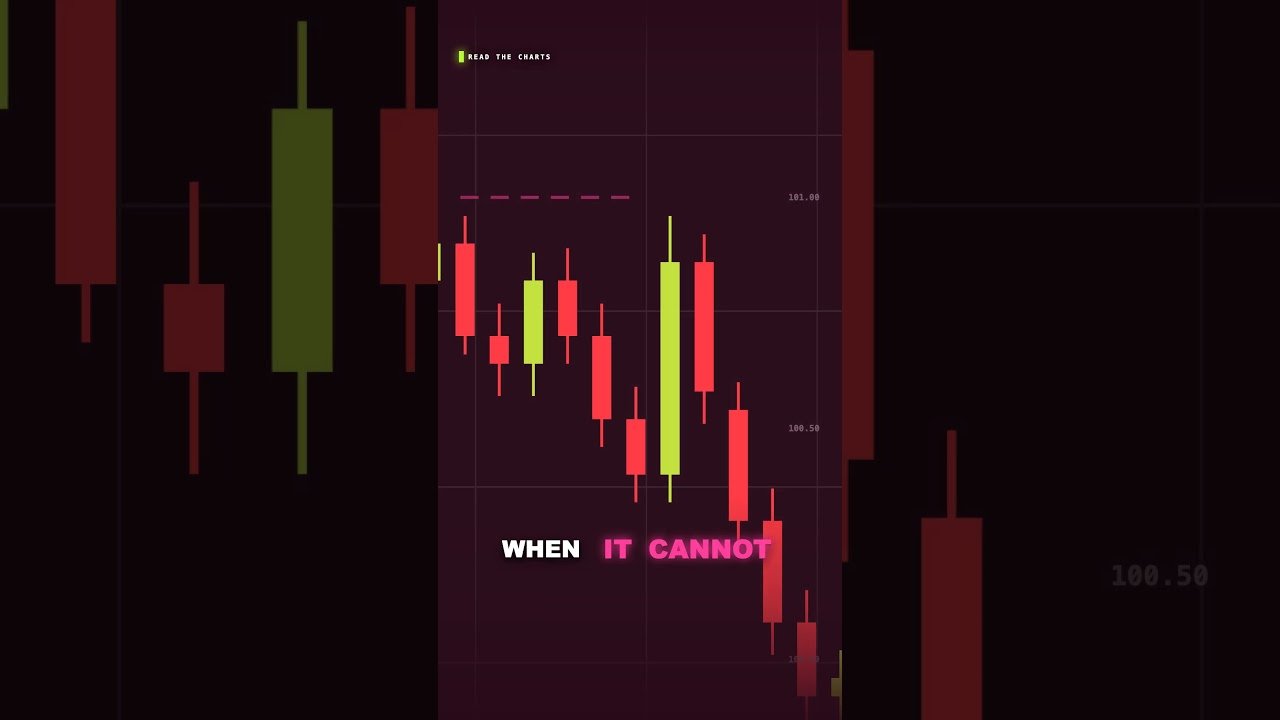 Most Traders Buy This Too Early  #learntrading #daytrading #trading