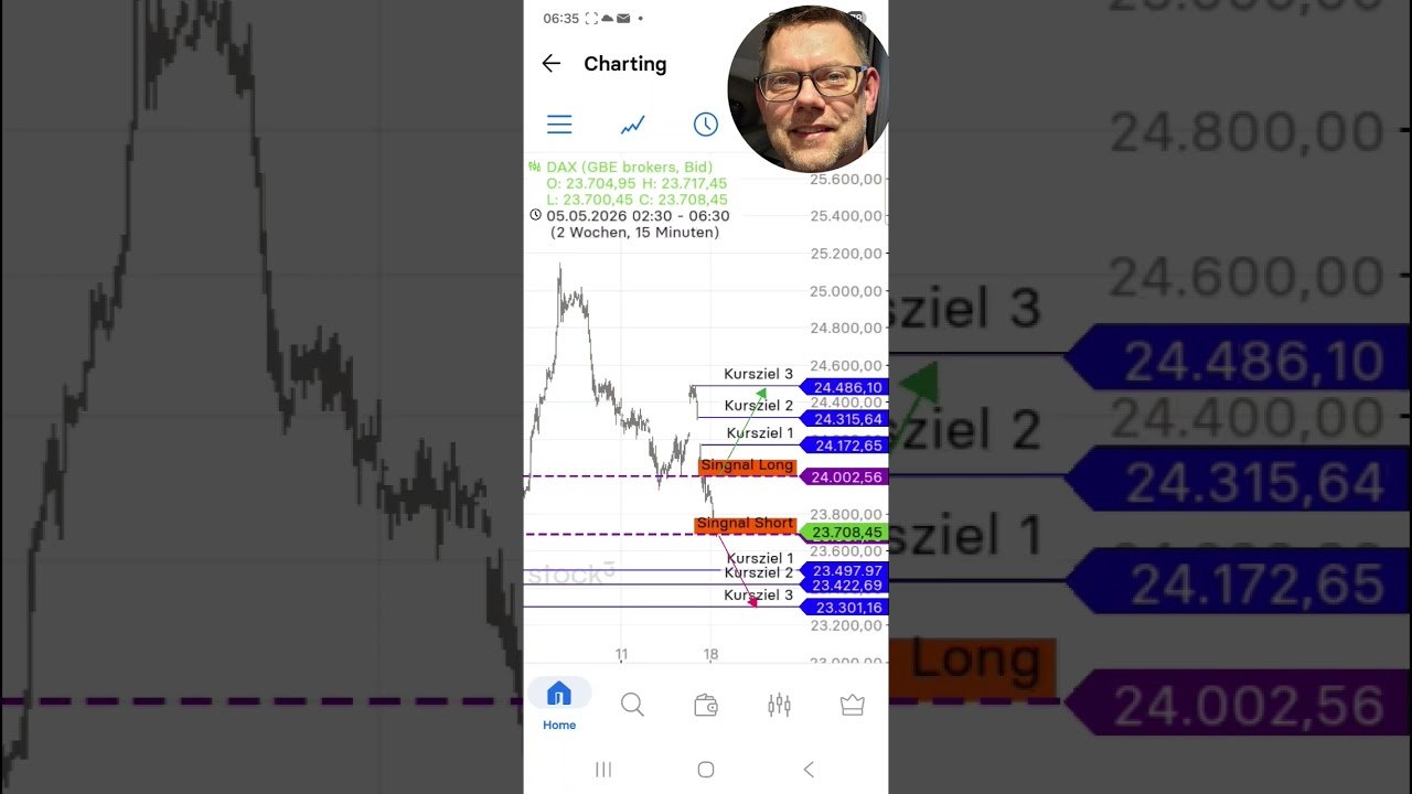 my Breakoutstrategy for Dax #daytrading #bitcoin #trading