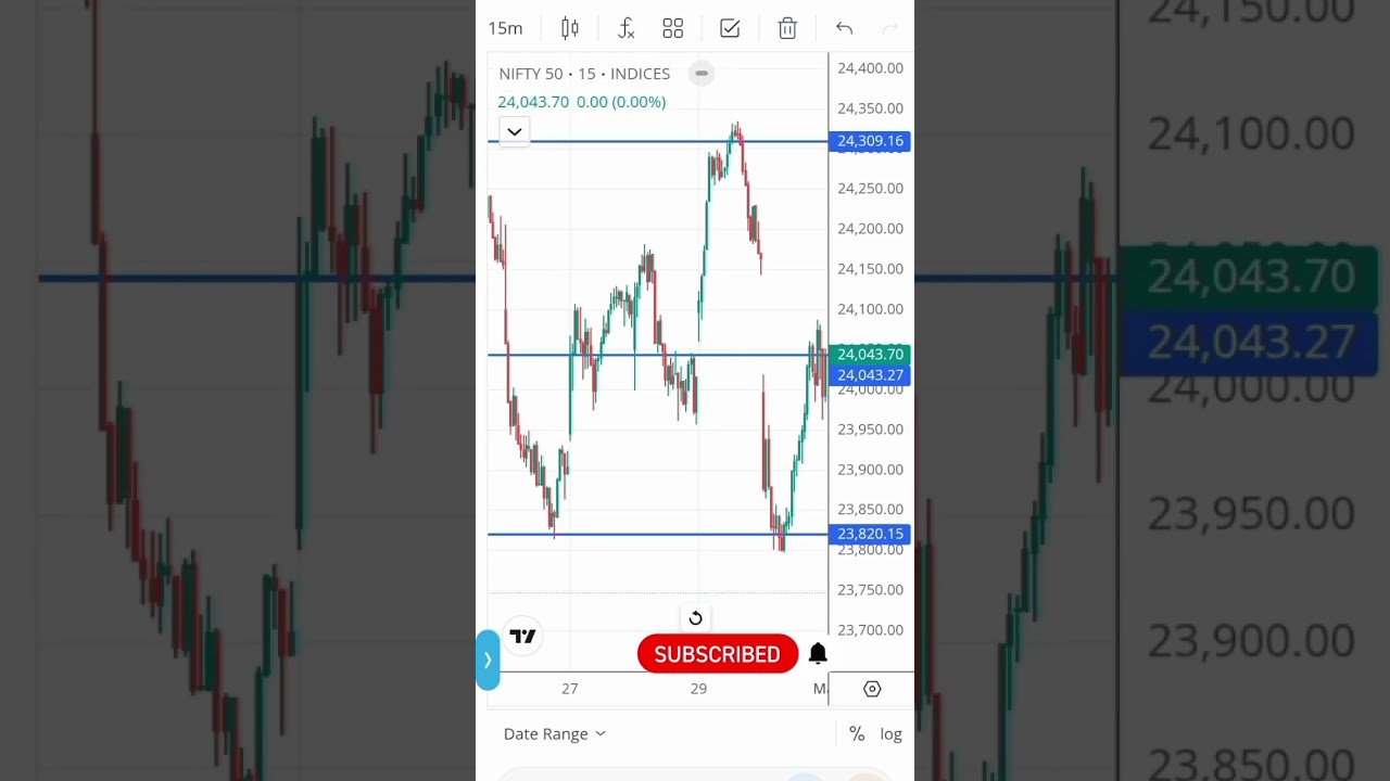 Nifty & banknifty important level #trading #stockmarket #daytrading #nifty