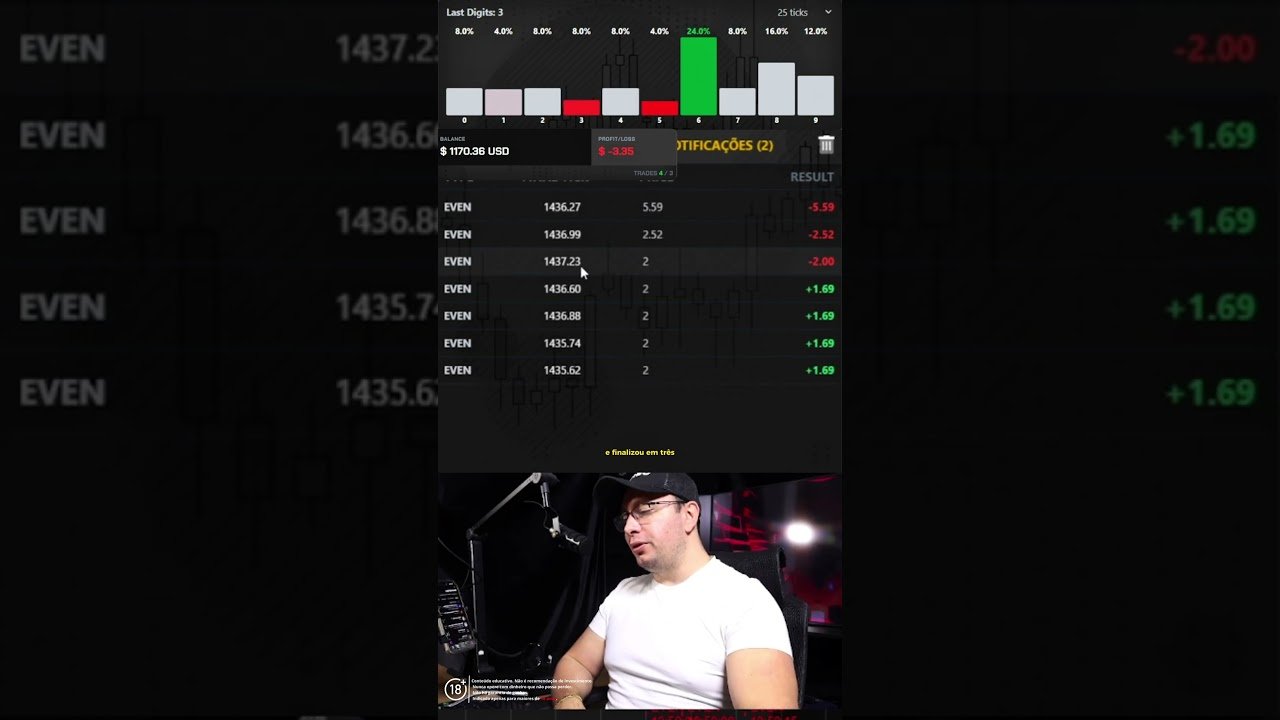 O algoritimo trader da Deriv faz entrada em even finalizando em 2 numeros par