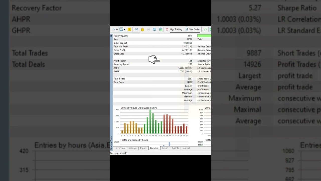 Omnicor EA – EURUSD Scalping Robot Backtest  #trading #trader #forextrading