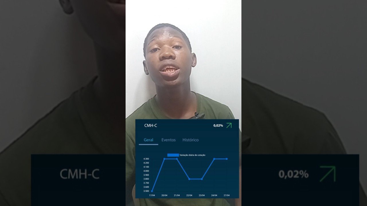 “Onde investir 1000 MT hoje em Moçambique?”