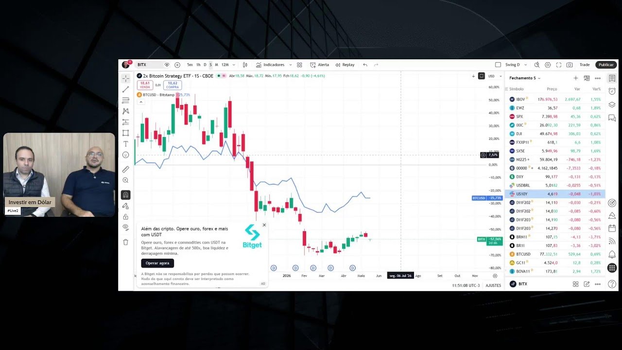 Onde Investir em Dólar? Trilha dos Investimentos Globais #Live2