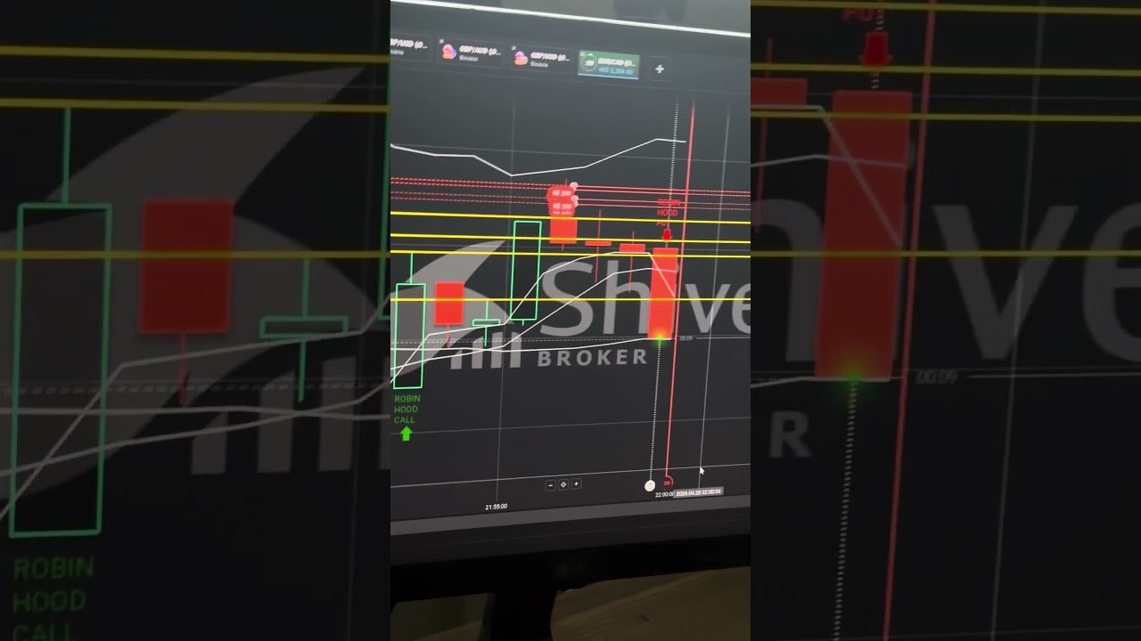 Operações Shiver Broker #trader #mercadofinanceiroamericano #trading #tradeiniciante #daytrade #ㅇyㅇ