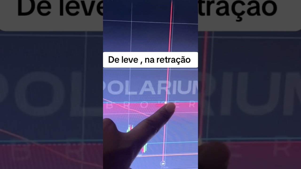 Pontos básicos para retração ! #trader #trading #daytrade