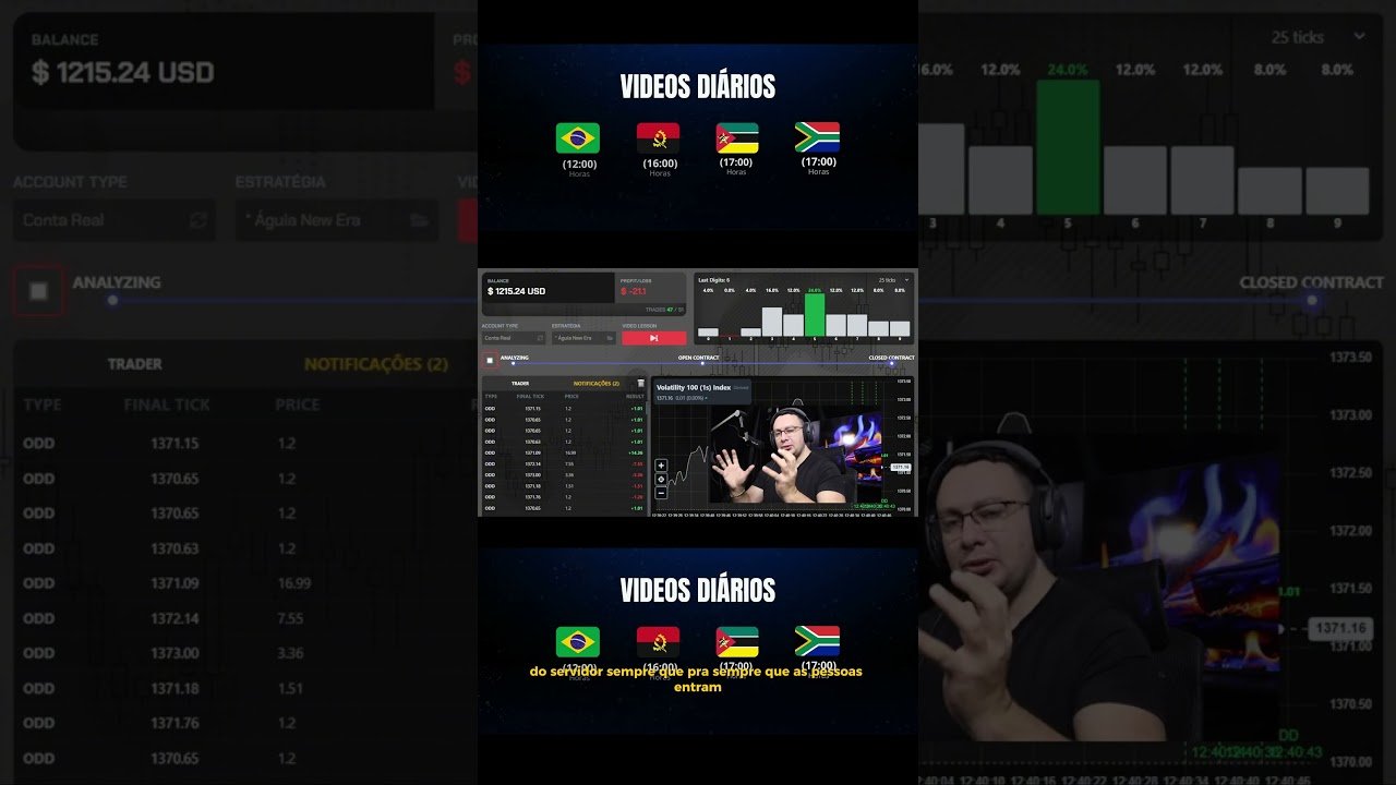 Qual algoritimo deriv funciona, um debate do mundo dos traders