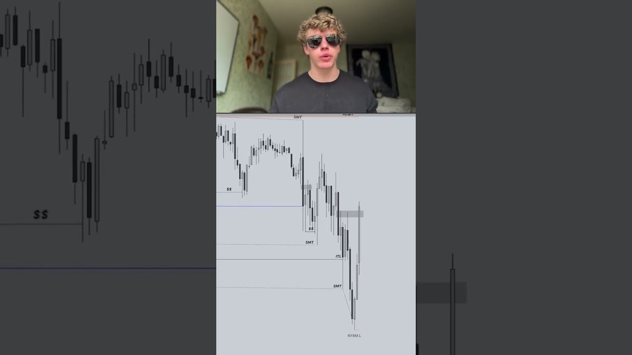 Quick recap of today’s price action! #daytrader #daytrading #tradingtips #ict #ifvg