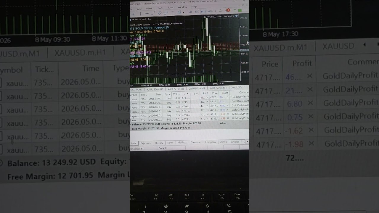 Robot Trading MT5 For Gold Bitcoin and Forex #trading #trader #forex #bitcoin #stockmarket