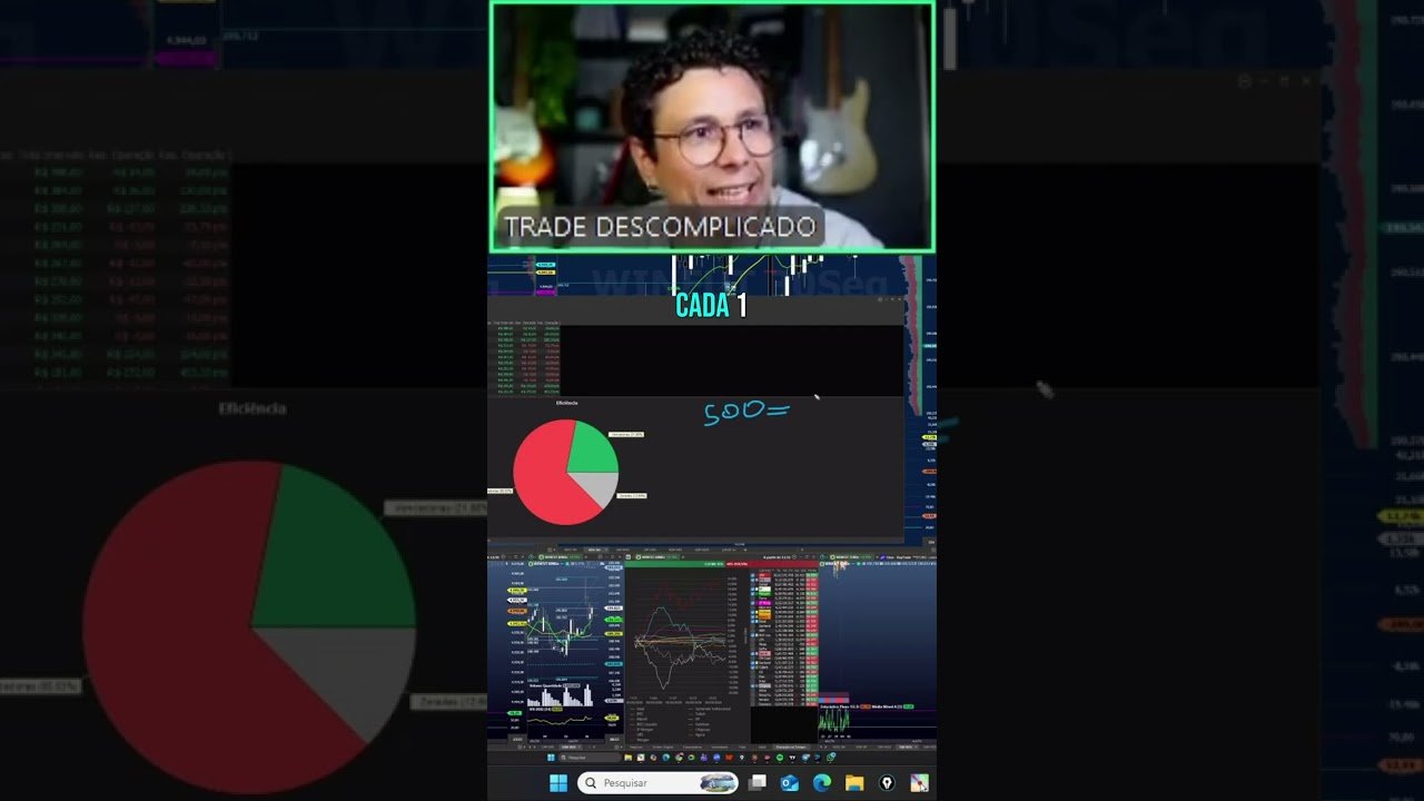 Saiba mais sobre a minha performance no Day Trade