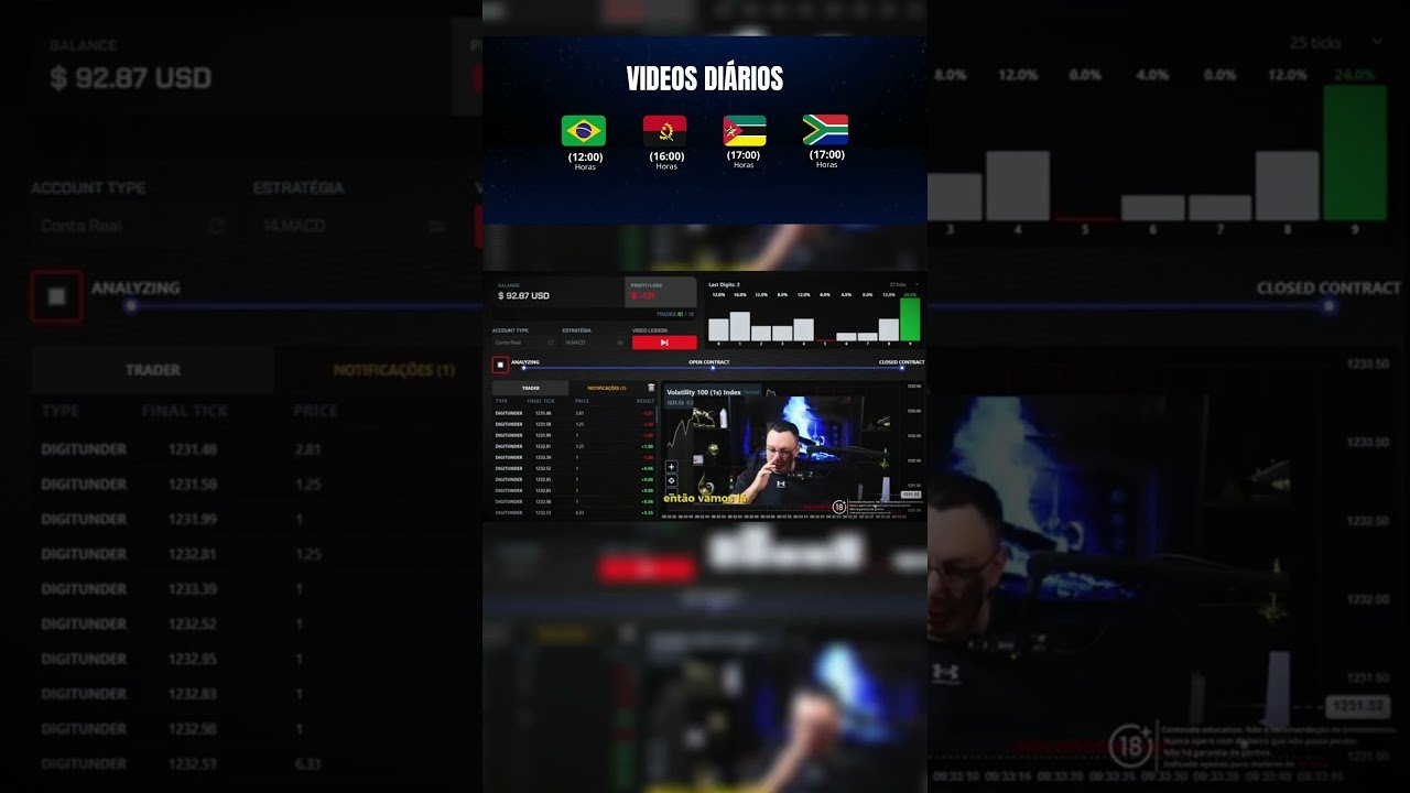 Se voce nao estivesse usando nosso algoritimo da Deriv voce entraria com mais de 6$