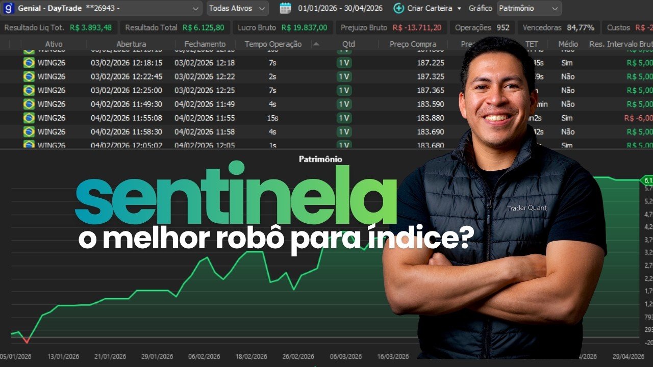 SENTINELA SCALPER – ROBO TRADER PARA MINI ÍNDICE