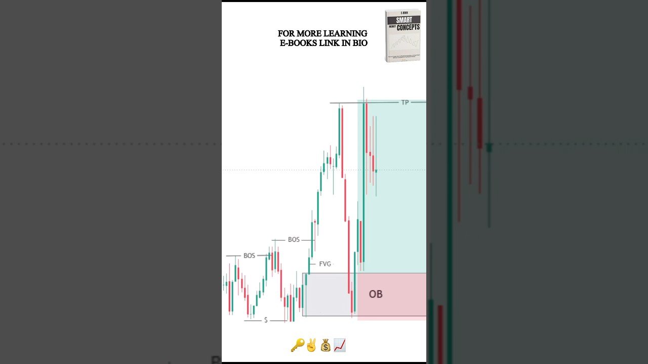 📈SMC EXPLAINED WITH SIMPLE STRATEGY #shorts #forex #crypto #daytrading #orderblock #stockmarket