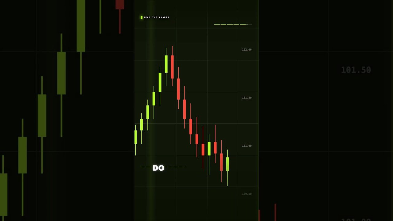 This Is Where FOMO Starts  #trading #learntrading #tradesetup #daytrading
