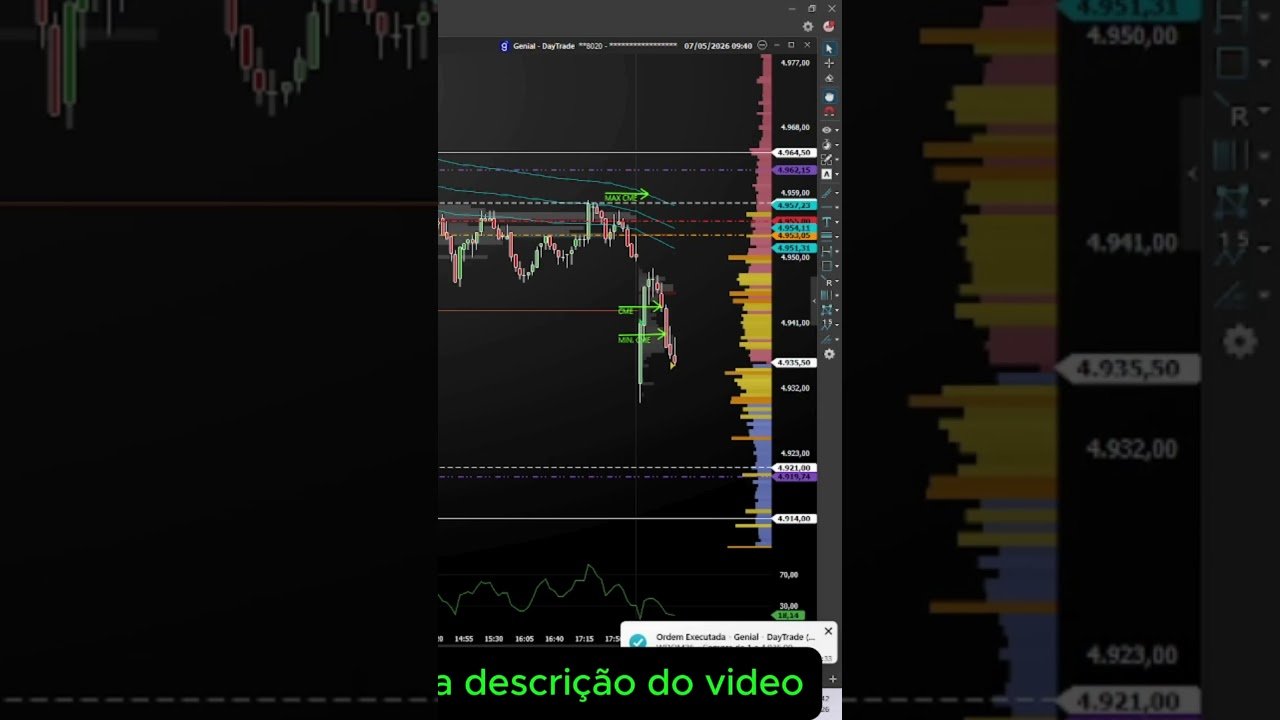 TRADE DE ABERTURA 07-05-2026 #shorts