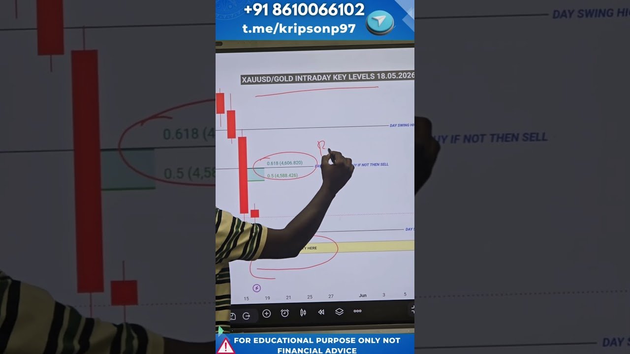 XAUUSD/GOLD Day Trading Key Levels|18.05.26| #kripson #vantage #trading