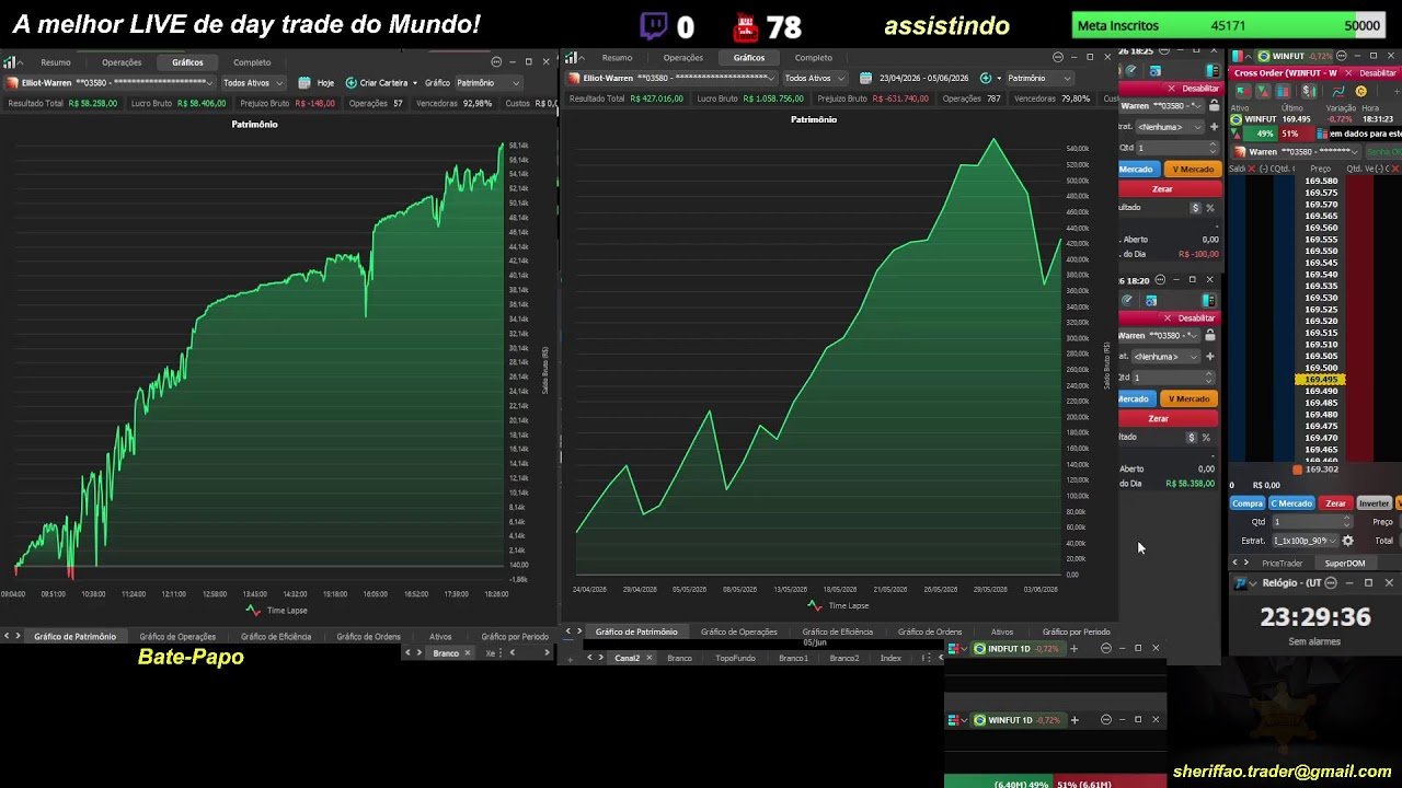 🔴 Ao Vivo – Day Trade – Indice – Dolar – 05/06/2026 – LIVE 🔴