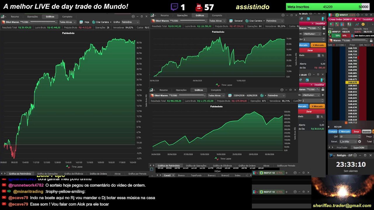🔴 Ao Vivo – Day Trade – Indice – Dolar – 10/06/2026 – LIVE 🔴