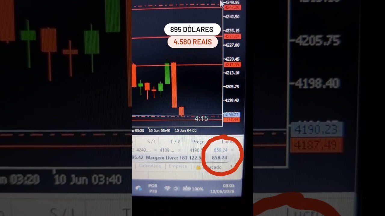 895 DÓLARES #trading #tradeiniciante #trader #mercadofinanceiroamericano #daytrade #bolsadevalores