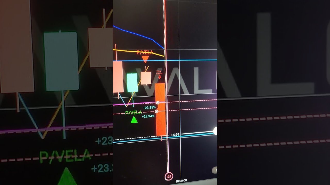 ALGORITMO A NOSSO FAVOR #trading #tradeiniciante #trader #opçõesbinárias #daytrade #forex #ia #robo