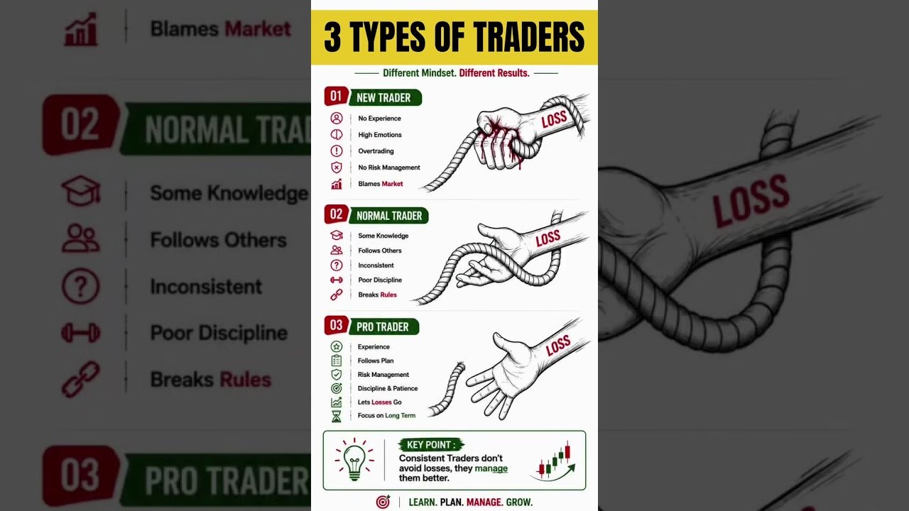 Are You Making These Trading Mistakes? 📉 #TradingPsychology #DayTrading #mindset