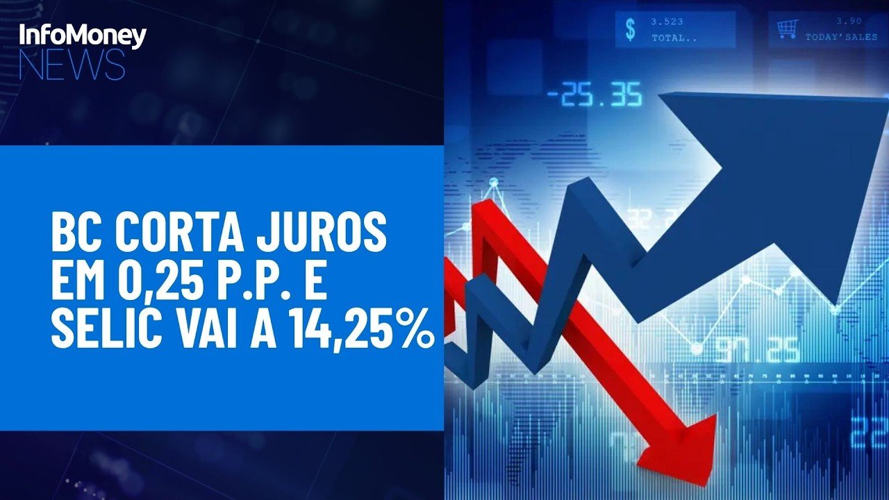 BC corta Selic em 0,25 ponto percentual, a 14,25% ao ano | InfoMoney News