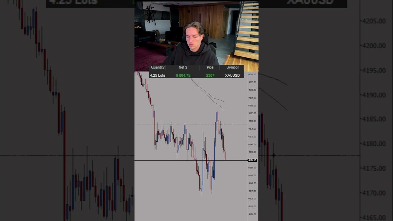 Best gold trader ever? #daytrading #daytrader #xauvictor #mentor