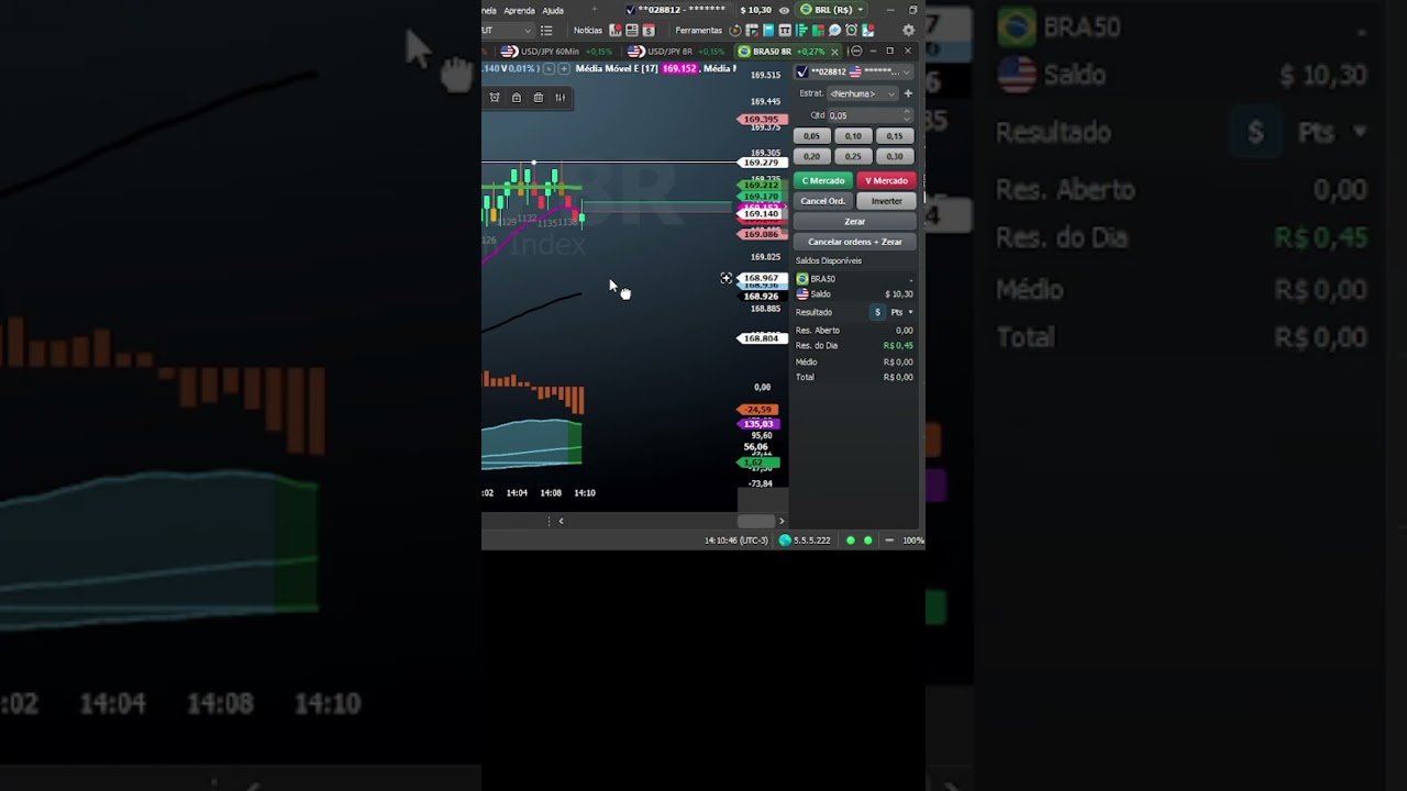 bra50 o Indice day trade  #dinheiro #daytrade