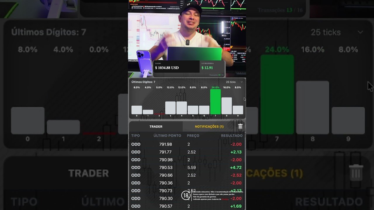Como vai funcionar o algoritimo Aguia New Era trade da Deriv