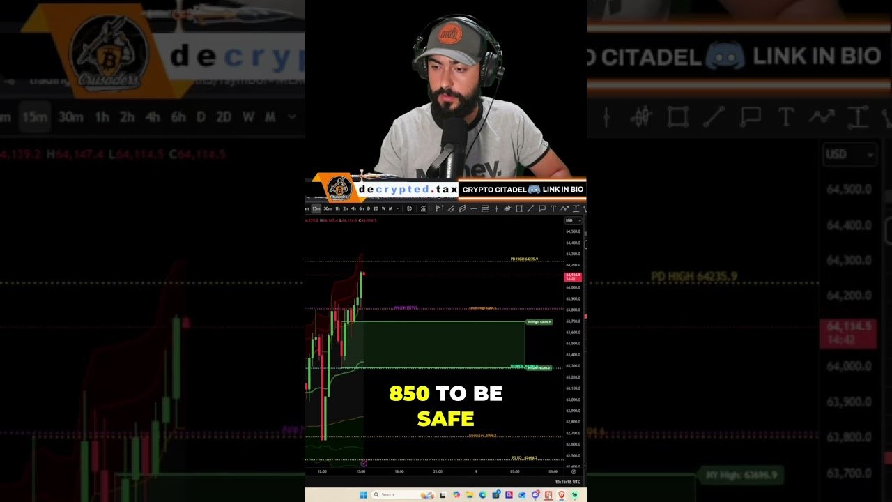 Crypto Trade: Previous Day High Sweep Strategy #shorts