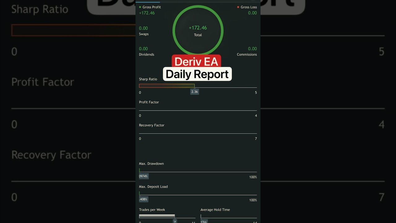 Deriv Auto Trading Robot | Boom and Crash all indexes | 8-10% Maximum DD | $100 Just Need for start