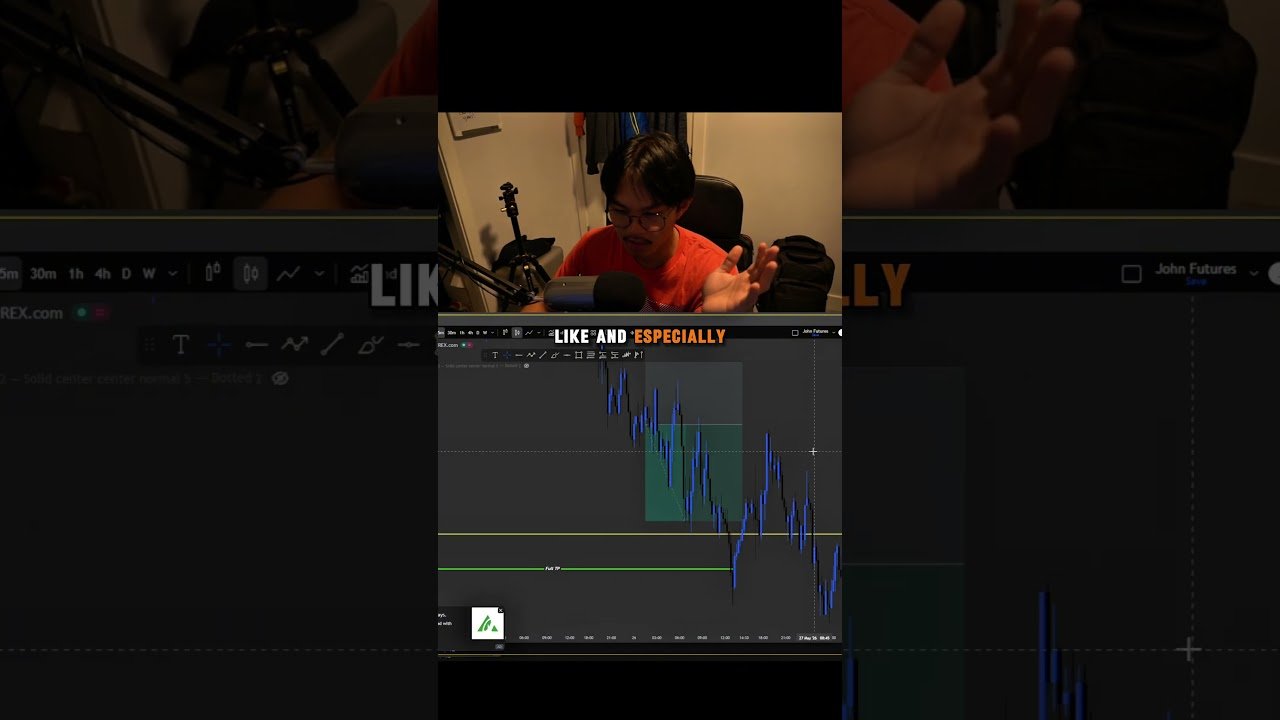 Doing a Trade Recap #27 until I become Profitable #daytrader #forex #futures