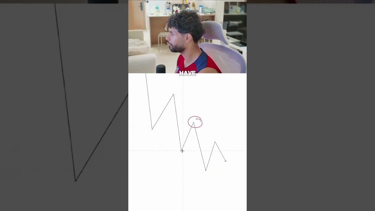 Don’t Make This Mistake!  #daytrading #trading #forex #stockmarket #viral #education #fyp #explore