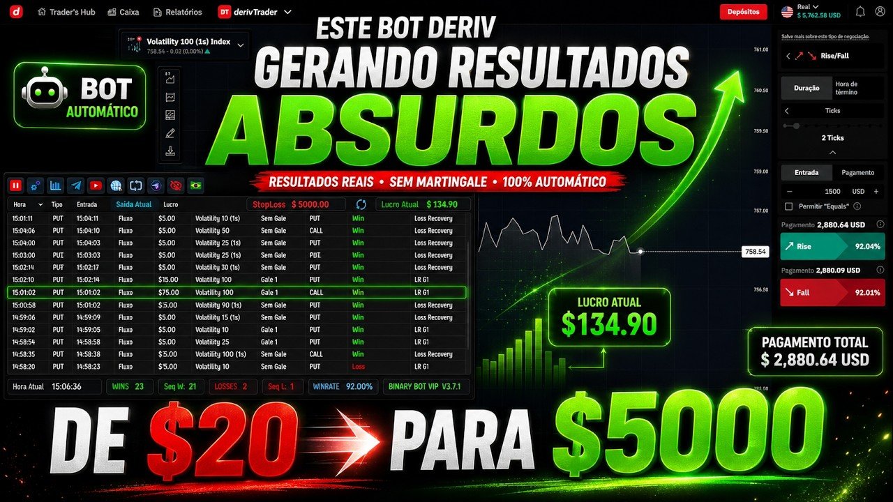 Este bot Deriv está gerando resultados absurdos de $20 para $5000