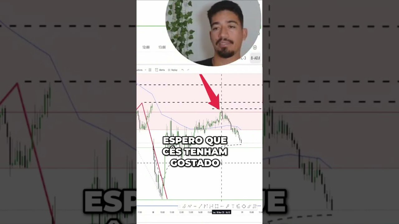 Evite Perdas: Estratégia de Trading Lucrativa Revelada! #shorts