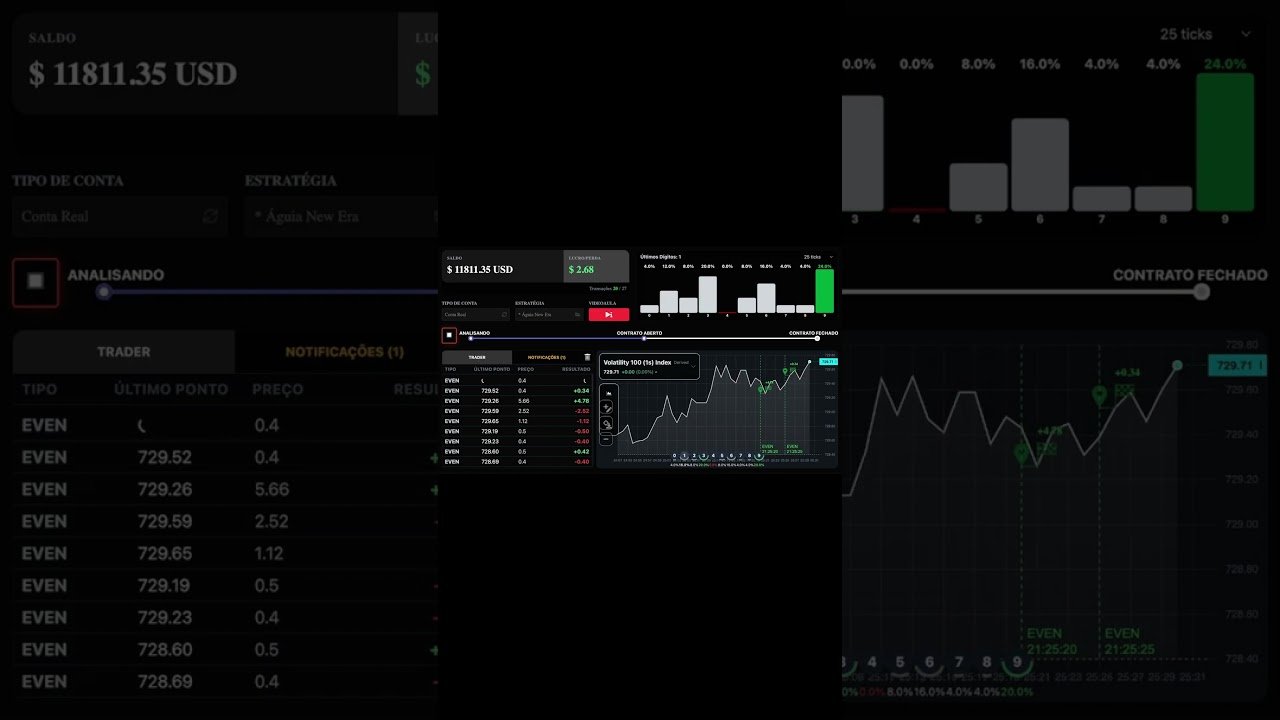 Explicando porquer voce nao deve colocar 5$ na plataforma da Deriv