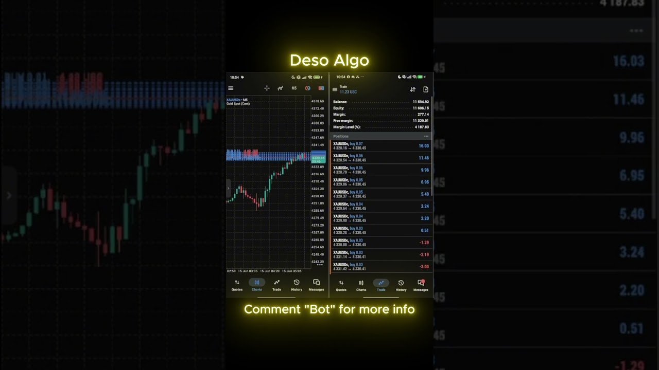 Gold trading bot