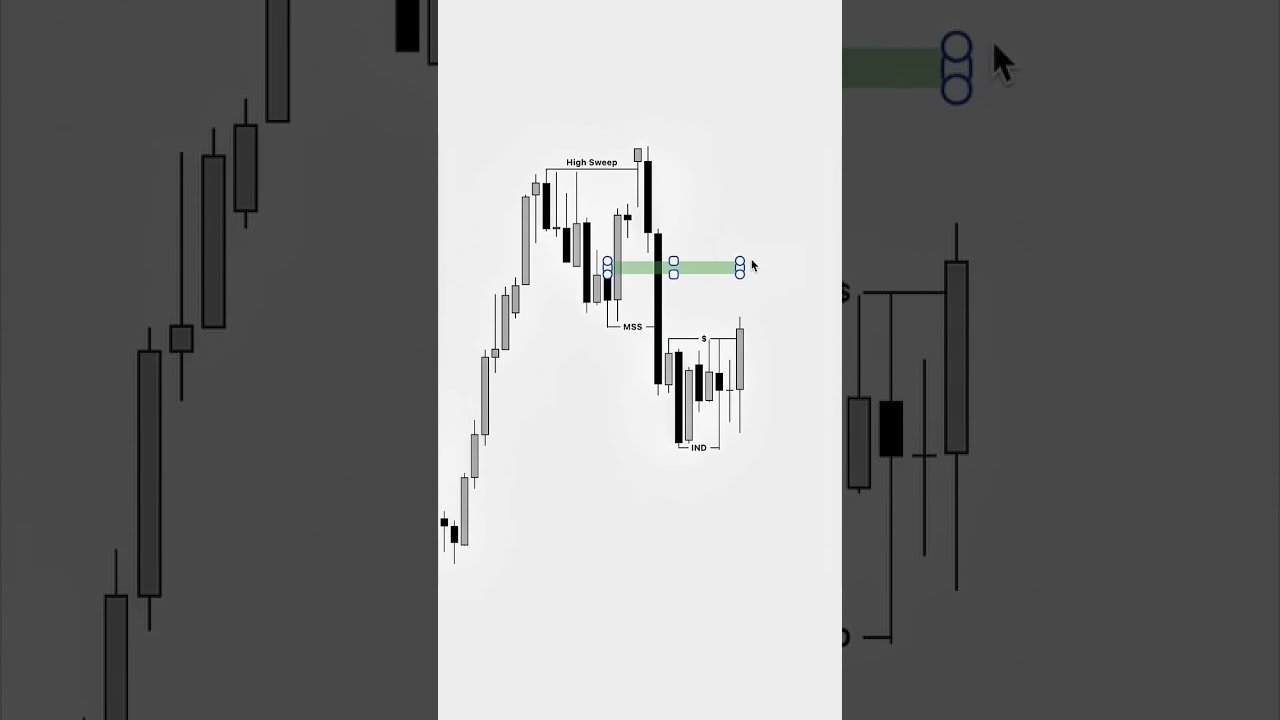 #ict #daytrading