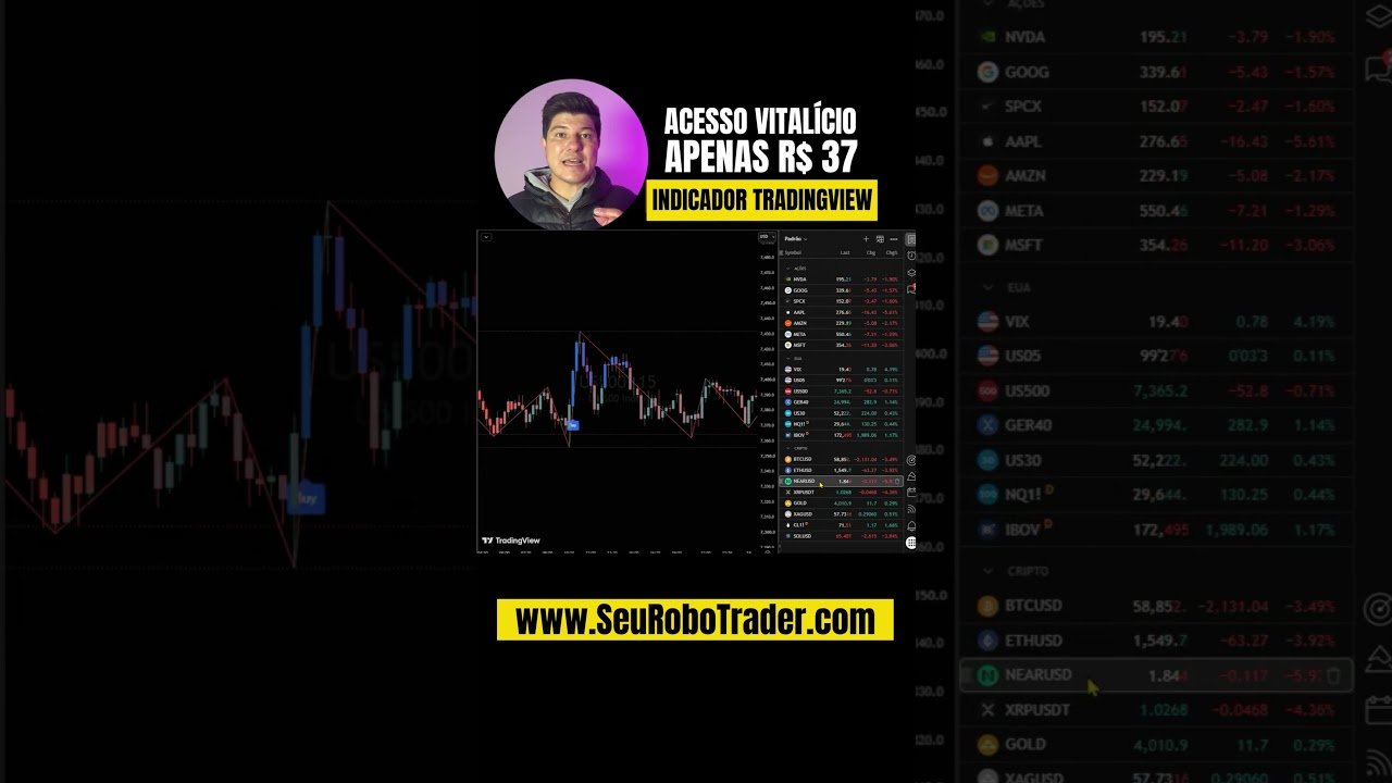 Indicador Topos e Fundos – Trading view