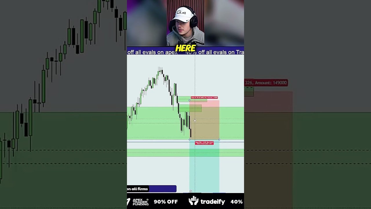 most perfect analysis ever #daytrade #daytrade