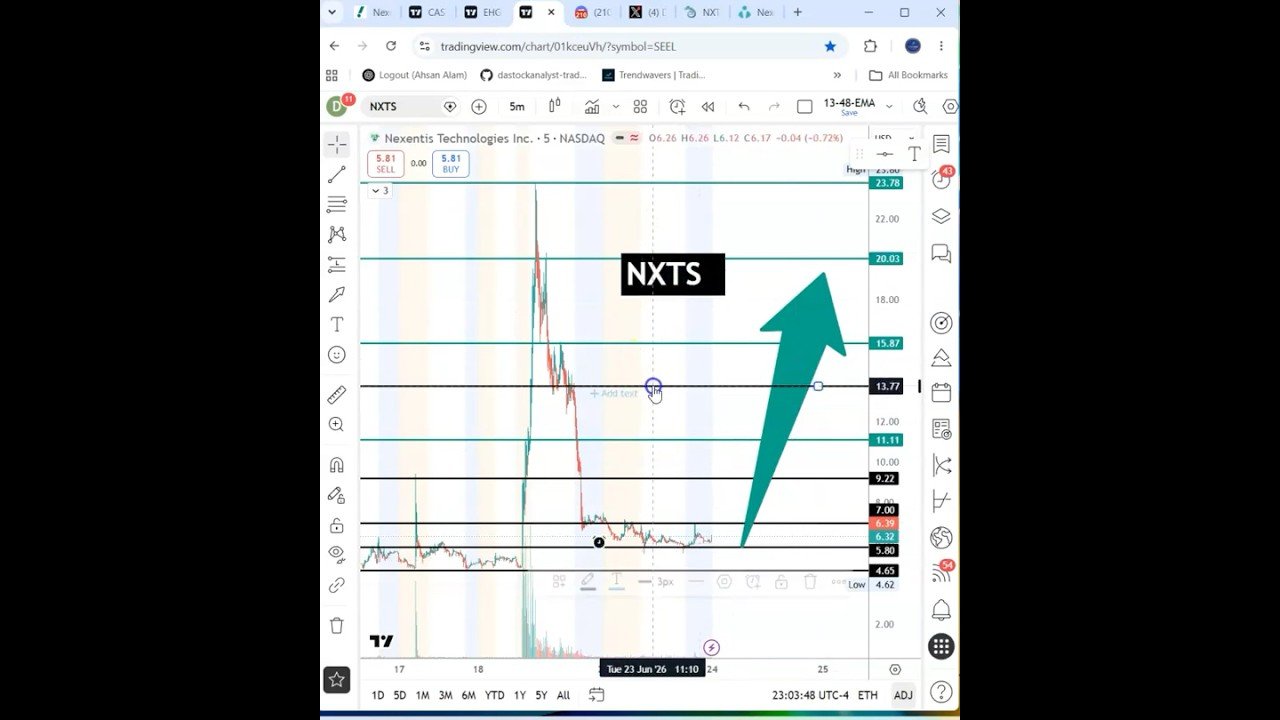 #NXTS 🔥 if it breaks can move big tomorrow! $NXTS